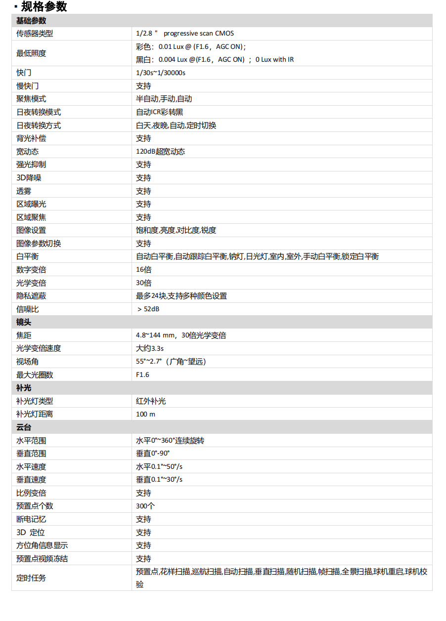 海康防爆球机功能介绍1