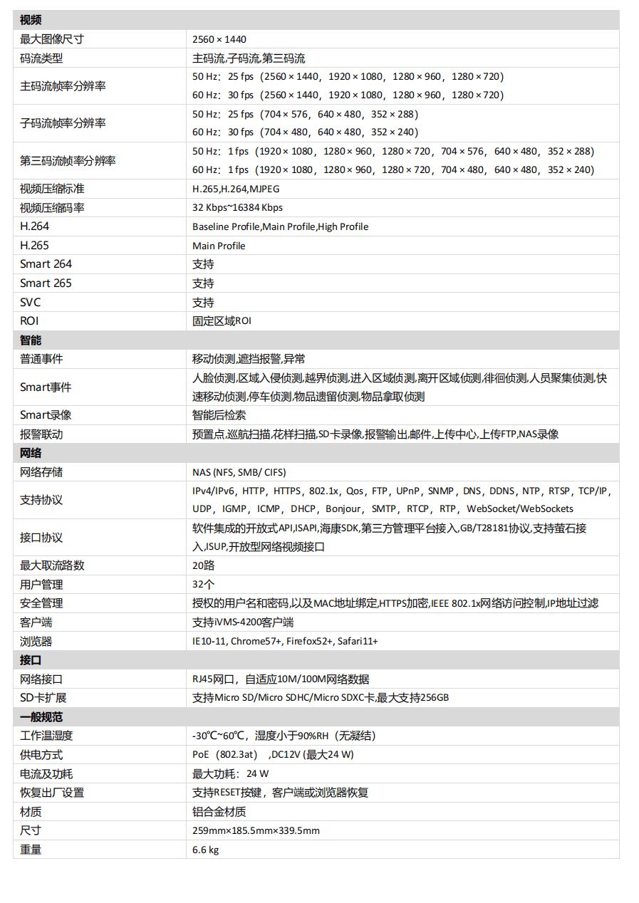 海康防爆球机功能介绍2