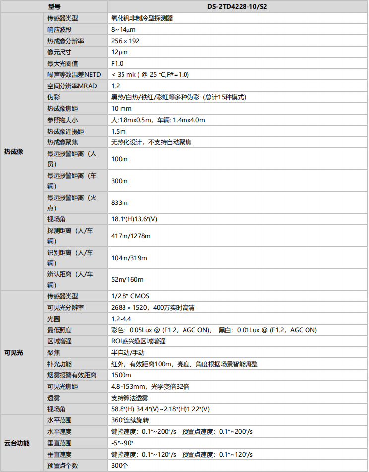 热成像球机参数1.jpg